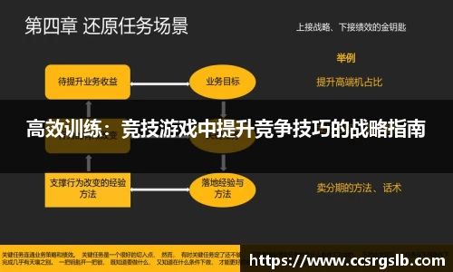 高效训练：竞技游戏中提升竞争技巧的战略指南
